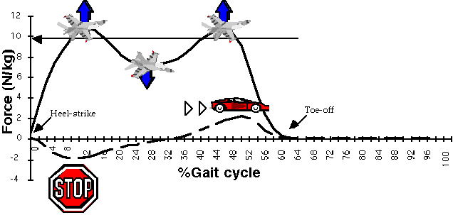 analogy of divided line. we also climb and dive!